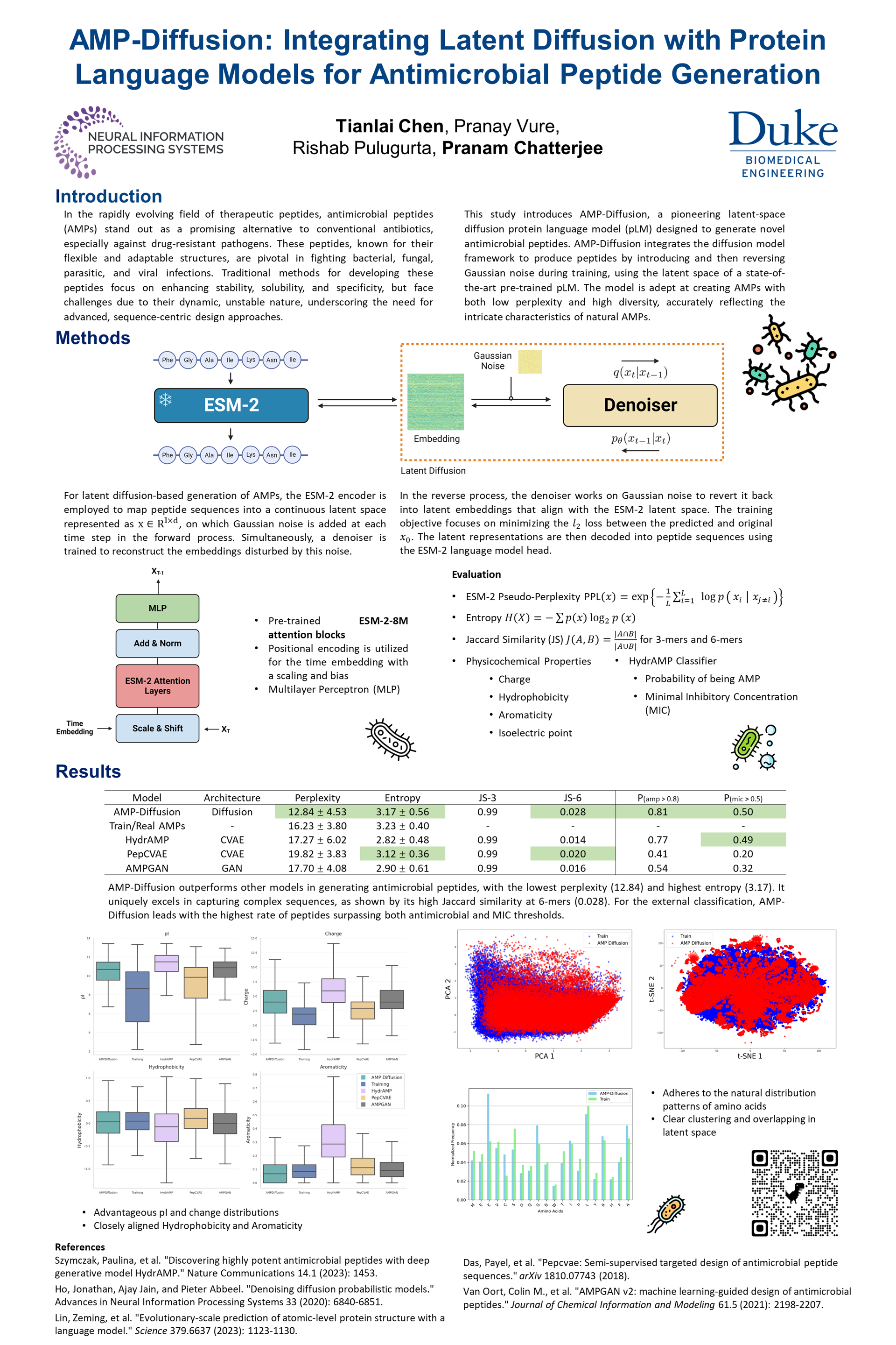 NeurIPS AMPDiffusion Integrating Latent Diffusion with Protein